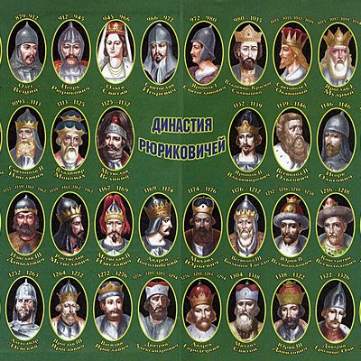 Timeline: Династия Рюриковичей