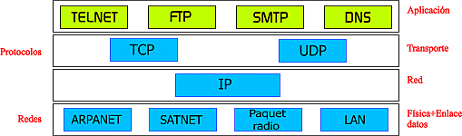 Protocolo TCP/IT