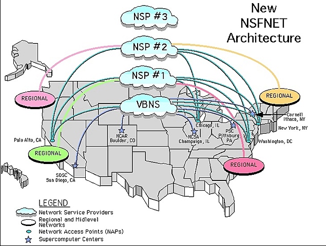 NSFNET es reemplazado