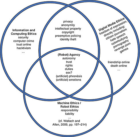 Publishes "Reason in Ethics"