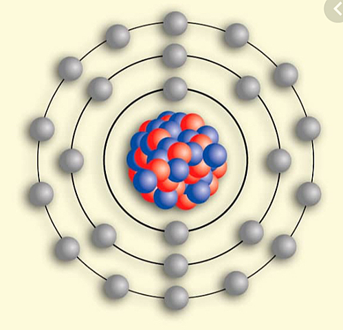 Modelo atómico de Bohr