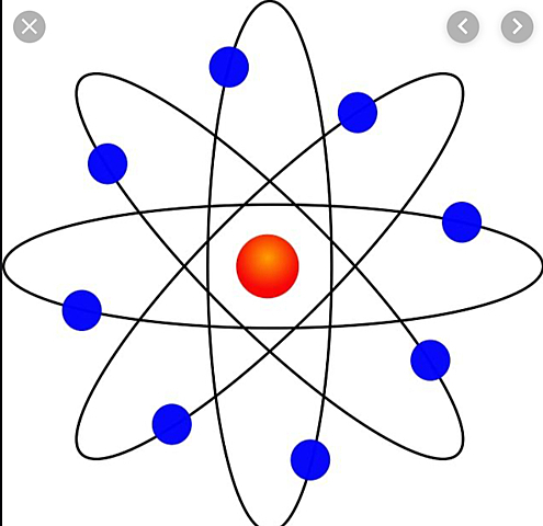 Modelo atómico de Rutherford