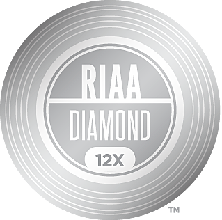 RIAA
