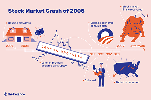2008 Crash