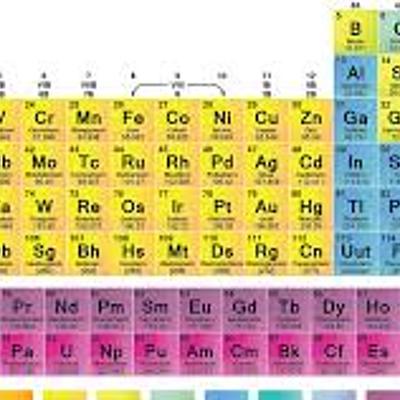 Timeline: Tabla periodica a traves del tiempo