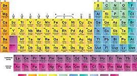 Timeline: Tabla periodica a traves del tiempo