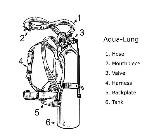 Aqua Lung Development