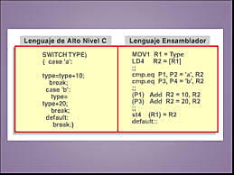 Desarrolo del lenguaje ensamblador