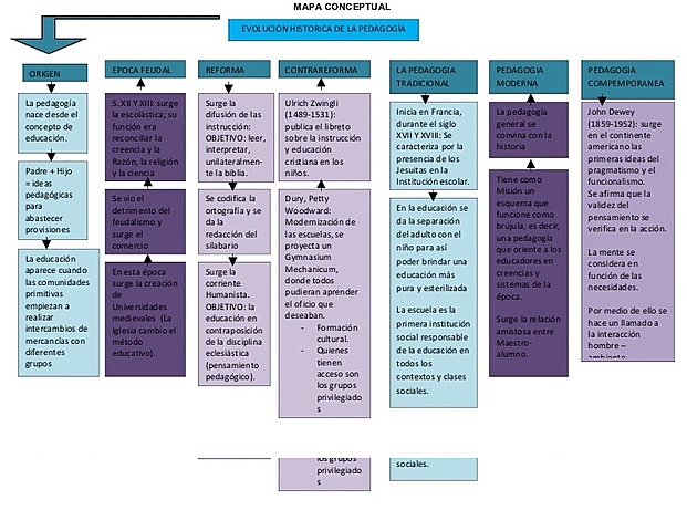 Pedagogía Histórica.