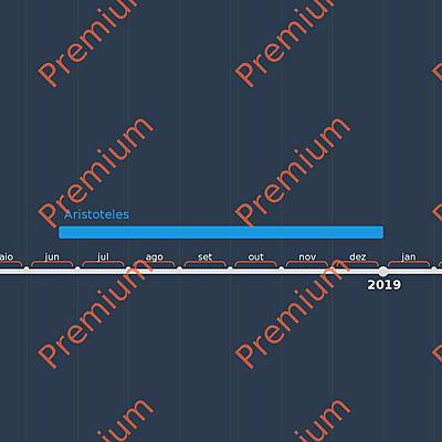 Timeline: CLASSIFICAÇÃO BIBLIOGRÁFICA ATRAVÉS DO TEMPO