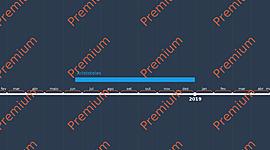 Timeline: CLASSIFICAÇÃO BIBLIOGRÁFICA ATRAVÉS DO TEMPO