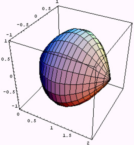 Integration Applications