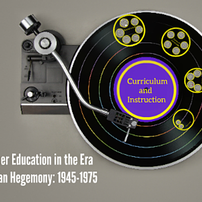 Timeline: Mass Higher Education in US