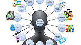 Timeline: TEORIAS DEL APRENDIZAJE SIGNIFICATIVO