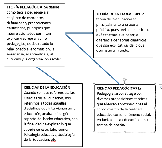 Aspectos Principales