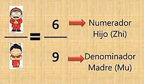 CHINA - FRACCIONES ORDINARIAS