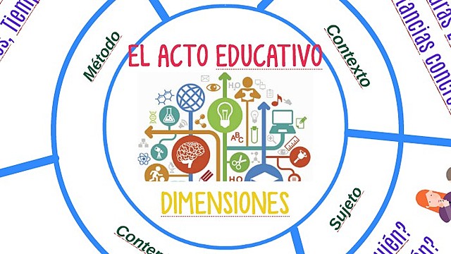 Mejía, M. ACTO EDUCATIVO,