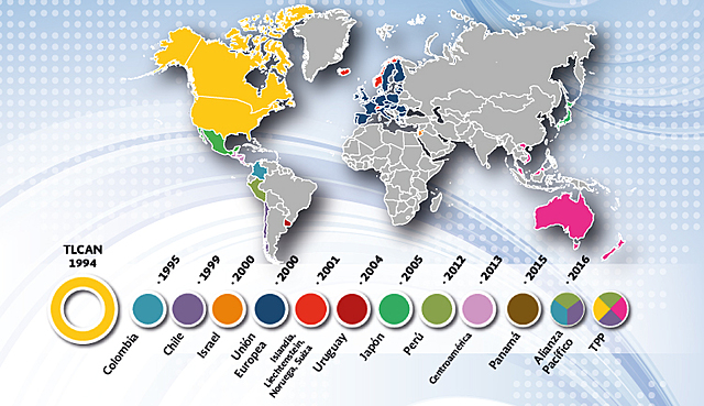 Tratados comerciales