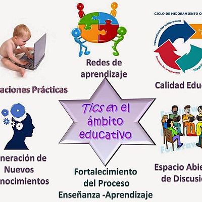 Timeline: “Línea de tiempo: Evolución de las TICs”