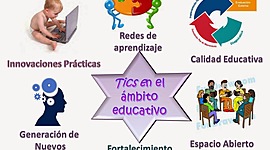 Timeline: “Línea de tiempo: Evolución de las TICs”