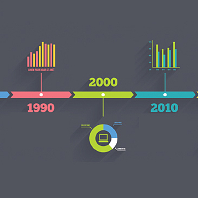Timeline: linea del tiempo