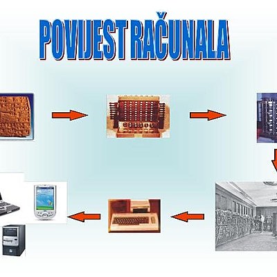 Timeline: Povijest računala