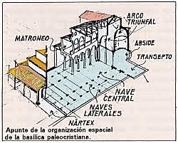 Partes de las basílicas