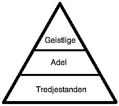 Kirka og adelen slutter seg til borgerne.