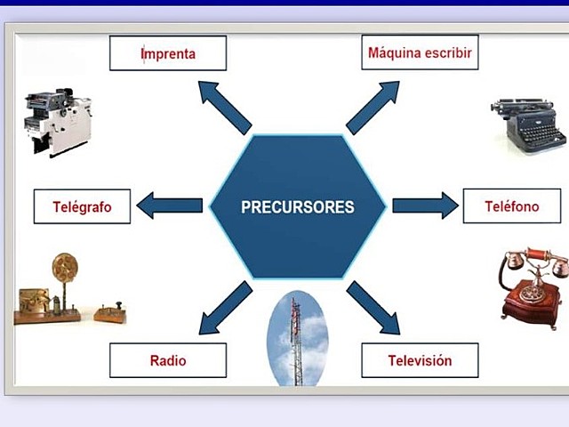 Fascinación por audiovisuales y la influencia conductista