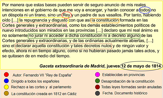 La reposición del absolutismo (1814)