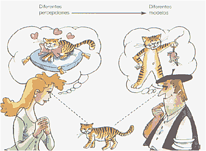 APRENDIZAJE SIGNIFICATIVO- Teoría de los modelos mentales