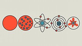 Timeline: Nuclear theory