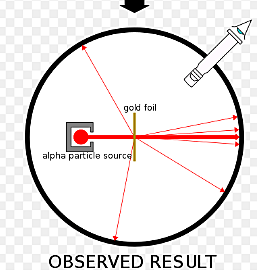 Geiger–Marsden experiment