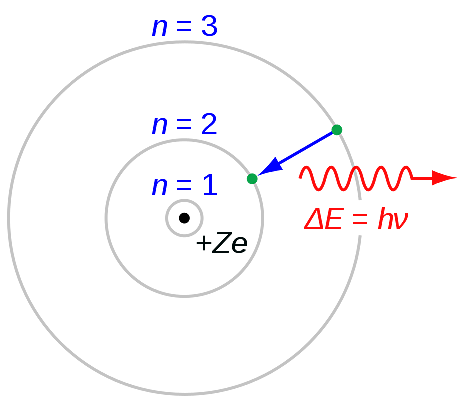 Rutherford–Bohr model
