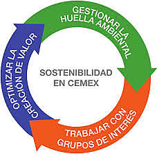 cemex firma un acuerdo por 10 años con birdlife