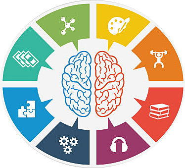 Teoría de las Inteligencias Múltiples (Howard Gardner)