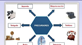 Timeline: evolucion tegnologicas de las tics