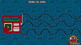 Timeline: Historia de la teoria de las ondas