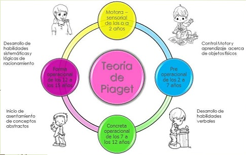 PIAGET