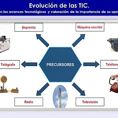 Timeline: La Evolucion Tegnologicas de las Tics