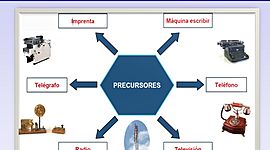 Timeline: La Evolucion Tegnologicas de las Tics