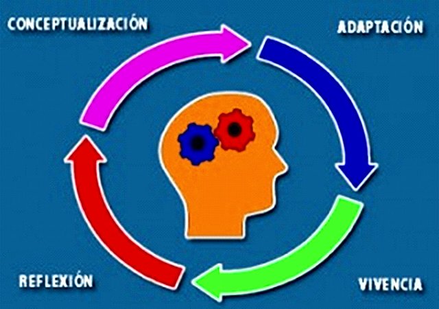 Teoría del aprendizaje significativo