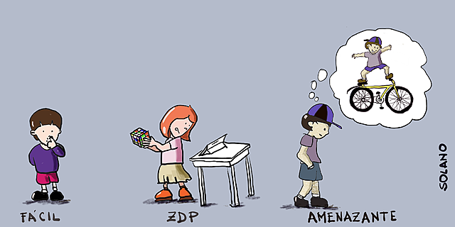 Zona de desarrollo Próximo