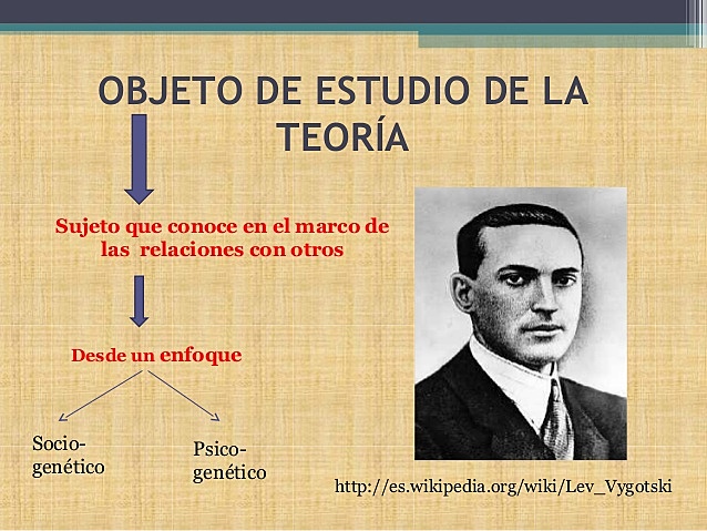 Interacción Social (LEV VIGOTSKY)