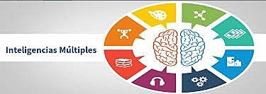 Teoría de las Inteligencias Múltiples.
