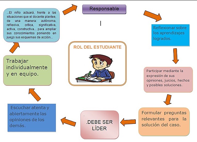 PEDAGOGÍA CONTEMPORÁNEA SIGLO XXI