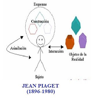 Abril 4 de 1930 JEAN PIAGET (Constructivista)