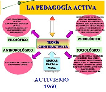 Noviembre 11 de 1960 ACTIVISMO