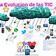 Evolucion de los tics.