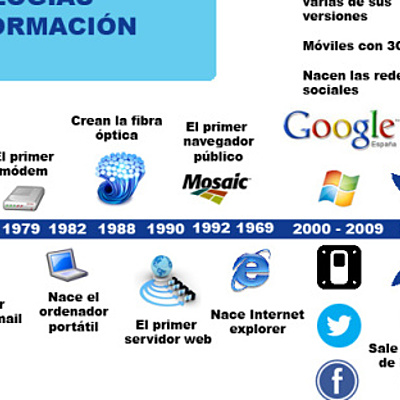 Timeline: Evolución tecnológica de las tics